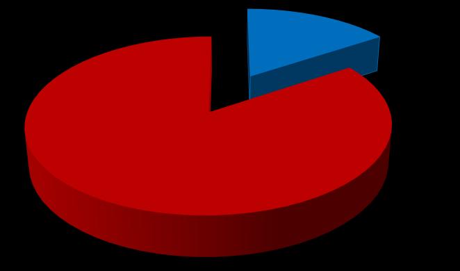 Otázku zodpovědělo celkem 82 respondentů. Tabulka č. 13 znázorňuje, ţe největší počet respondentů 46 (tj.56,09%) povaţuje spolupráci s rodiči dětí s NKS za průměrnou, 24 respondentů (tj.