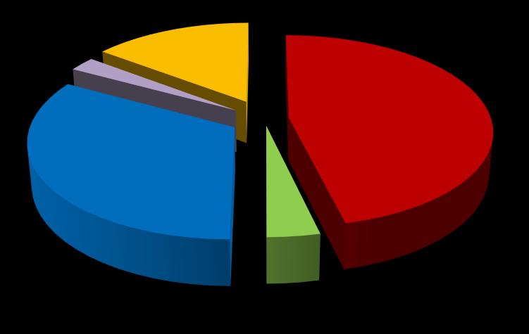respondentů (tj.20,73%) je úroveň znalostí velmi dobrá a u 1 respondenta (1,22%) výborná. To souvisí zřejmě se vzděláním učitelů v oblasti speciální pedagogiky (viz. tabulka č. 5).