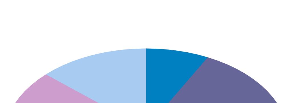 13 TABULKA 9b - ROZVAHY MĚNOVÝCH FINANČNÍCH INSTITUCÍ PODLE VYKAZUJÍCÍCH SUBJEKTŮ (PASIVA): ŘÍJEN 2015 v mld.