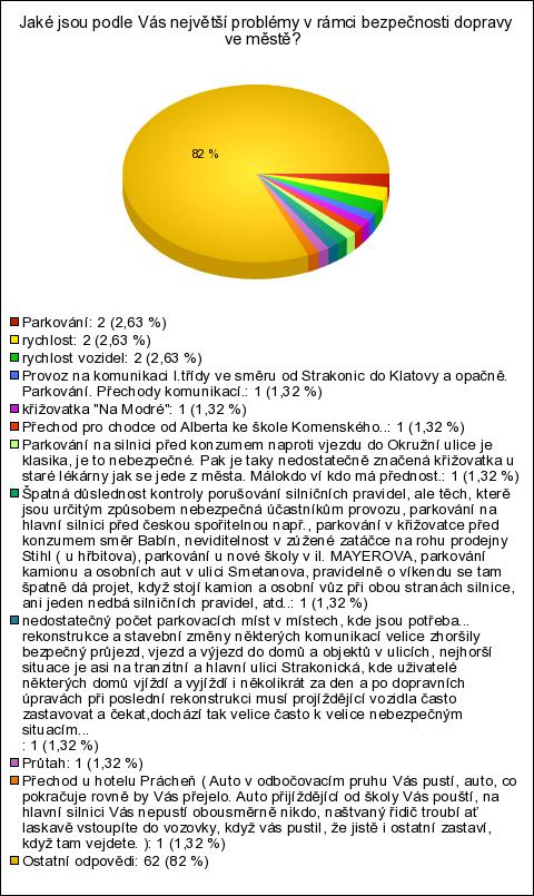 22. Jaké jsou podle Vás největší problémy v rámci bezpečnosti