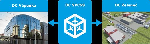 Hybridní DC SPCSS Komerční