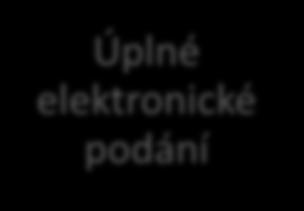 Úplné elektronické podání