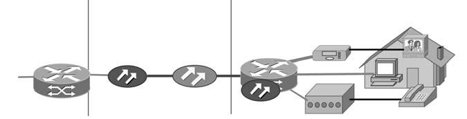 Network side Fiber access User side Switch Media converter Fiber optic Switch & Media converter STB Využití existujícího IPTV systému, který byl primárně řešen jako součást IPTV řešení, které využívá