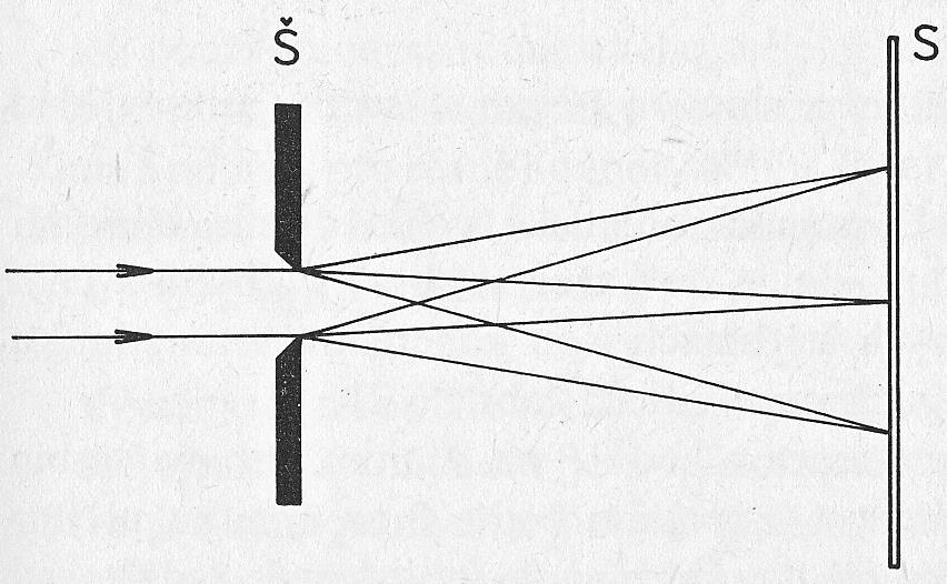 Například při průchodu světla úzkou štěrbinou Mimo světlého proužku uprostřed pozorujeme i