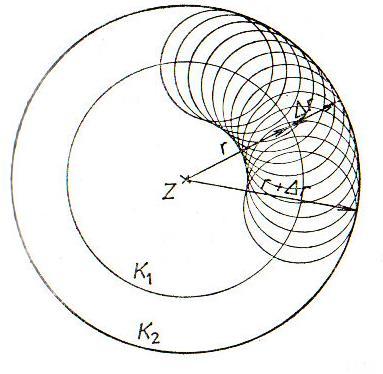 Známe z výkladu o mechanickém vlnění Každý bod vlnoplochy K 1 je zdrojem elementárního vlnění Za čas Δt vytvoří elementární vlnoplochu o poloměru Δr=v.