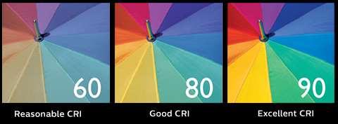 Index barevného podání Index barevného podání Ra nebo CRI vyjadřuje věrnost barevného vjemu při osvětlení posuzovaným zdrojem ve srovnání s osvětlením denním světlem