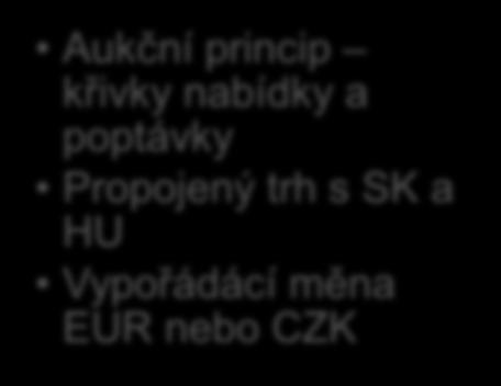 Plyn Organizované trhy Elektřina Krátkodobé