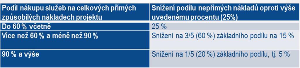 Zařízení a vybavení, vč.