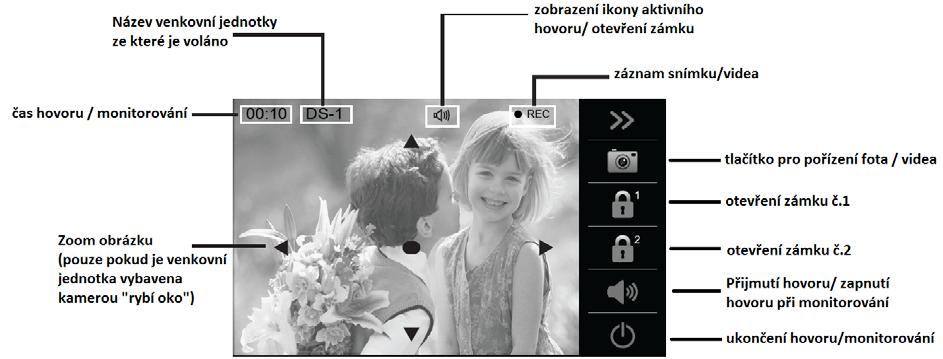 1 Navázání hovoru Po stisku vyzváněcího tlačítka na venkovní jednotce začnou vyzvánět příslušné vnitřní jednotky a zobrazí se obraz z venkovní jednotky, ze které se zazvonilo.