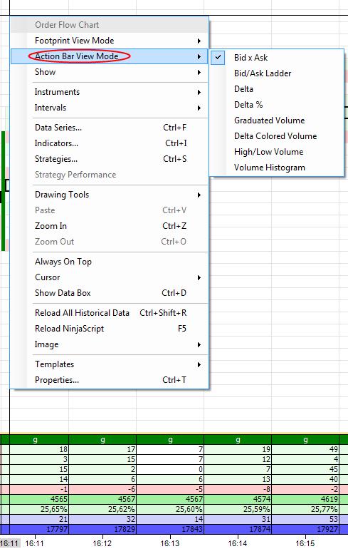 o Delta Colored Volume o High/Low Volume o Volume Histogram Action Bar View Mode Položky v menu Action Bar View Mode jsou rychlým přístupem do způsobu zobrazení tzv.