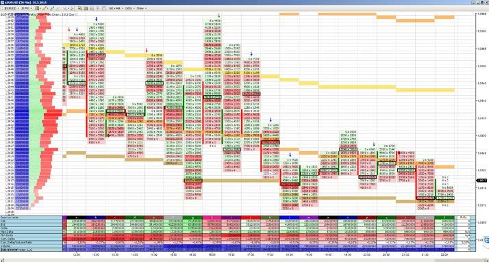 Profile Plus VWAP