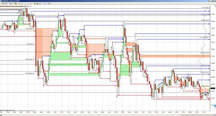 DivDelta Price Action Market Profit Pack lze objednat na webu www.czechwealth.