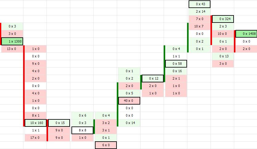 o Bid/Ask Ladder Toto zobrazení je velmi podobné zobrazení Bid x Ask. Rozdíl je tom, že toto zobrazení nepoužívá znaménko x jako předěl mezi stranou bid a ask.