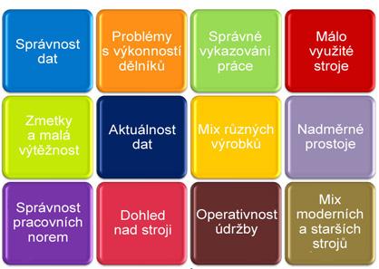 Průmyslové aplikace Shop-floor, monitoring, řízení a optimalizace Dnešní dobu charakterizuje intenzivní rozvoj výrobní inteligence, elektronických systémů a jejich propojení známého všeobecně jako