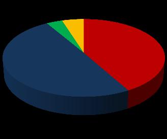 Kde lovíte cache raději? 48; 9% 69; 13% ve městě 407; 78% u historických a kulturních památek v přírodě Příl. 4.4 Preference různých typů prostředí pro hledání cachí (zdroj: vlastní výzkum a zpracování) Jakým způsobem si vybíráte své cache?