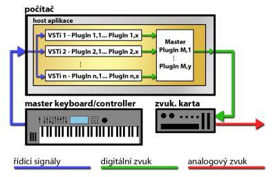 Zoufalý aranžér XXIX - Hudební programy - duhy a neduhy 9.3.