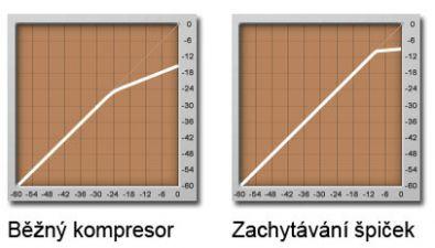 Zoufalý aranžér XXXIII - Globální world music Strunné drnkací Tón je vybuzen drnknutím - ať již bříškem prstu, nehtem či něčím podobným trsátku.