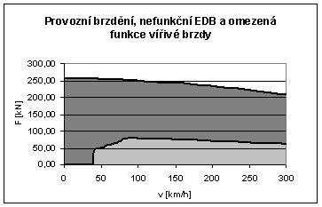 Diplomová práce Strana 68 Obr.