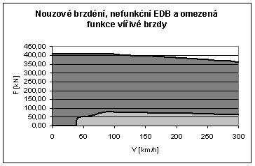 Diplomová práce Strana 69 Obr.