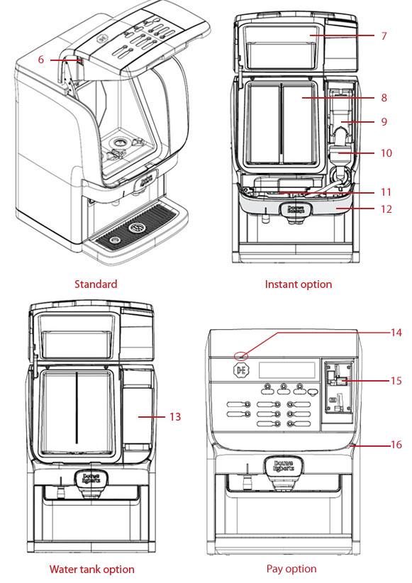 Míchací podnos 12. Panel pro zpracování kapaliny 13. Vnitřní nádrž na vodu ** 14. Místo pro přiložení štítku RFID *** 15.