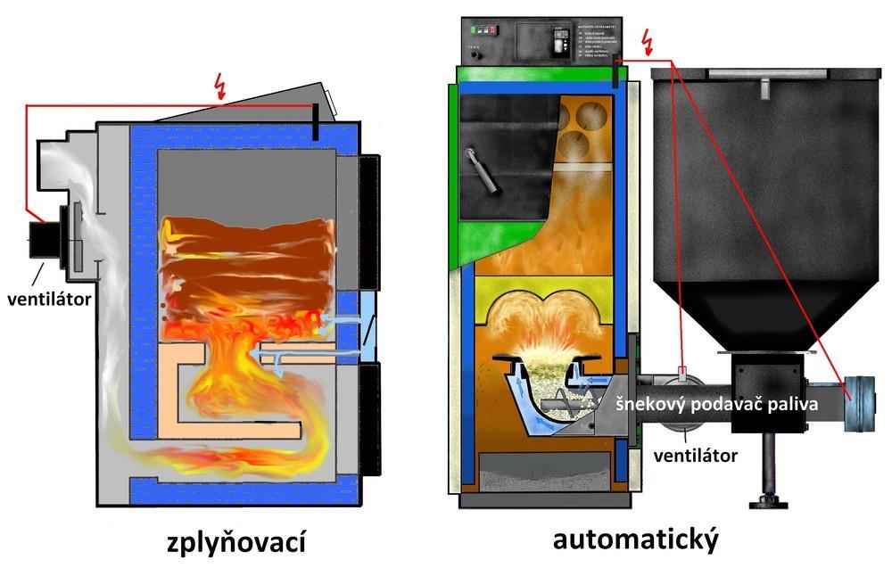 Jan Skoupý Ověření emisní třídy kotlů na tuhá paliva Při spalování uhlí běžně dosahují 3. a 4. emisní třídy, výrobci jsou však normami a zákony nuceni k vývoji a objevují se i kotle na uhlí plnící 5.