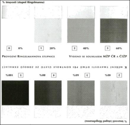 Jan Skoupý Ověření emisní třídy kotlů na tuhá paliva Obrázek 12 - Ringelmannova stupnice tmavosti kouře (20) Na obrázku jsou znázorněny jednotlivé stupně Ringelmannovy stupnice a jejich tmavost v %