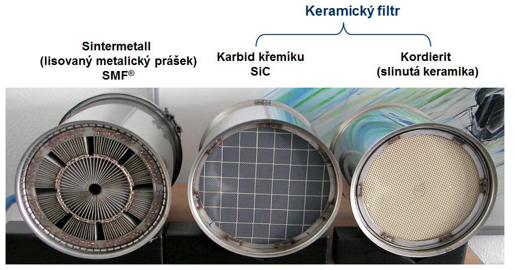 Obrázek 24:Materiály pro výrobu DPF filtrů[23] 4.3.2 Regenerace filtrů Jakmile dojde k zaplnění filtru pevných částic, je potřeba se částic zbavit, jinak by filtr působil jako ucpávka ve výfuku.