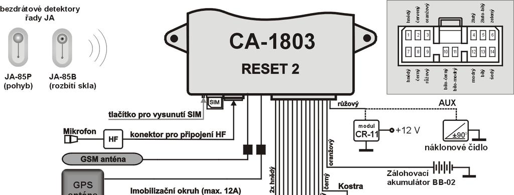 3 5 Naučení ovladačů a detektorů Přiřadit lze až 4 ovladače RC-8x a celkem až 8 bezdrátových detektorů JA- 8x. V tomto RESETu slouží ovladače pouze k ovládání handsfree HF-03.