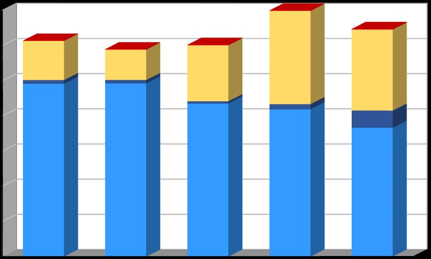 Produkce [t/rok] Plán odpadového hospodářství prosinec 2016 Graf č.