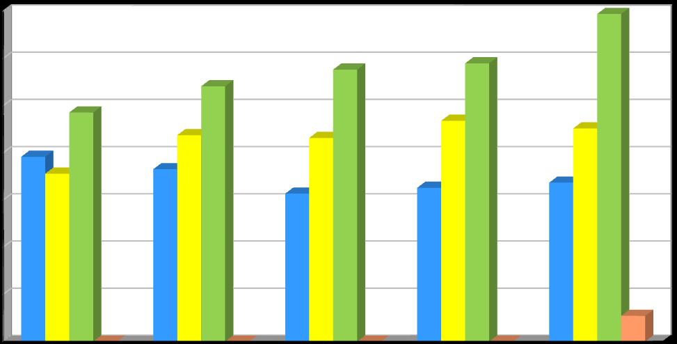 Produkce [t/rok] Plán odpadového hospodářství prosinec 2016 Graf č.