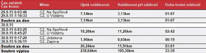 v sídle firmy.