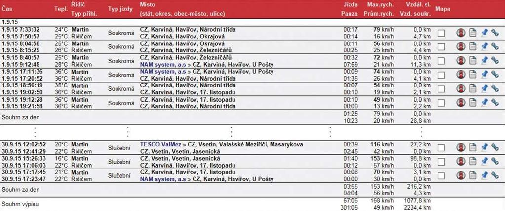 Velmi rychle zkontrolujete rychlost vozidla na trase v grafické podobě. Jezdí vaši řidiči předepsanou rychlostí? Např.