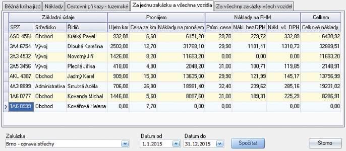Potřebujete rozlišovat soukromé a služební jízdy? Pomocí přepínače muže váš řidič typ jízdy změnit.