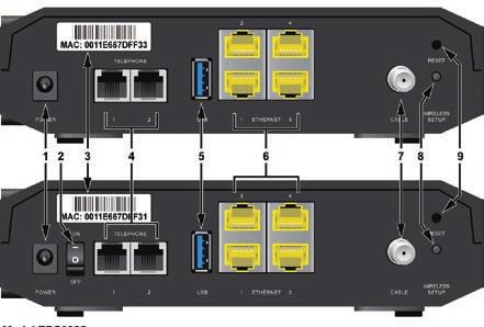 Popis zadního panelu: Model EPC3925/DPC3925 (s externím napájecím adaptérem) 1 15VDC konektor pro připojení napájecího adaptéru k síti 220 V UPOZORNĚNÍ: Předejděte poškození modemu použitím výhradně