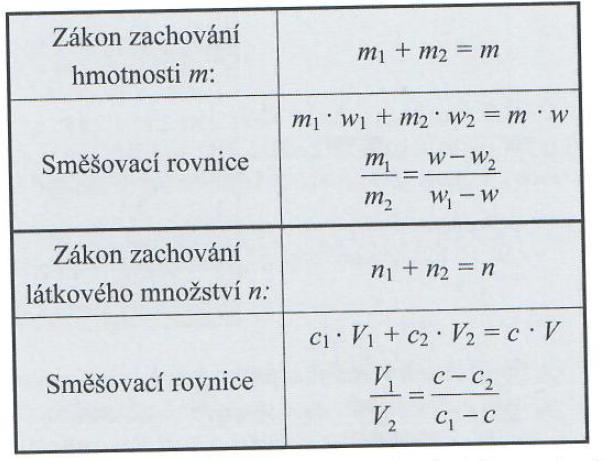 3 Směšovací rovnice pro mísení dvou