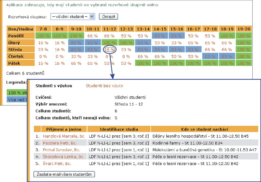 2 ZÁZNAMNÍK UČITELE Studenti bez výuky zobrazí seznam studentů, kteří ve vybraném termínu nejsou ve výuce mají volno. Kliknutím na Zaslat e-mail všem studentům seznamu zaslat hromadný e-mail.