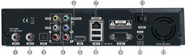 Pohled Zezadu 1. LNB1 VSTUP 7. Ethernet 1. vstup satelitního tuneru z LNB parabolické antény. Komunikační port přes HTTP, FTP, NFS, Před připojením vypněte přijímač.