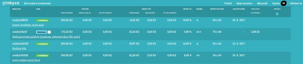 5.2 Investorské prostředí po prodeji Nový stav: Prodáno Jakmile si participaci koupí jiný