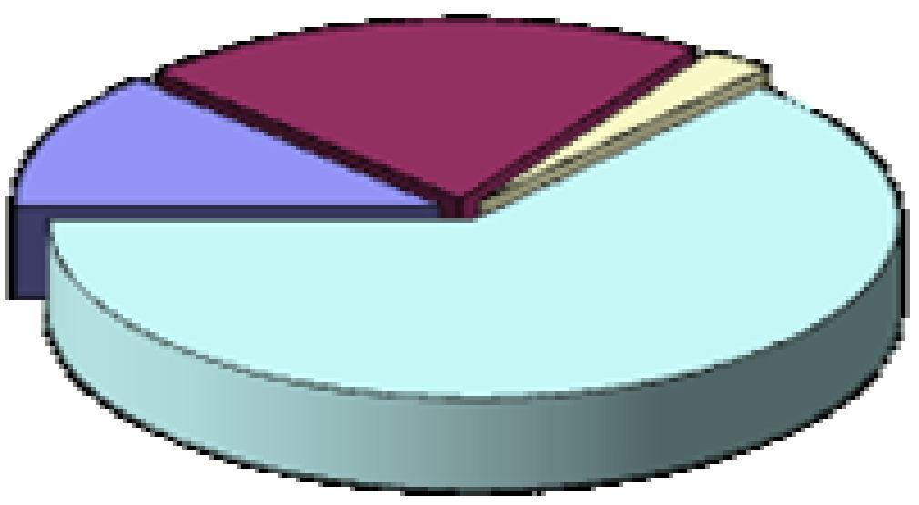 Rozpočet nejistot L = 0,5 m a) naměřené hodnoty [µm] 0,10 1,20 1,80 0,20 1,50 1,70 0,20 2,40 0,10 2,10 b) nejistota