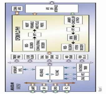 MAX2990 modem Kombinace PHY a MAC vrstvy Integrovaný 16 bit MAXQ mikrokontroler s 32kB Flash a 8kB SRAM Podpora CENELEC, FCC a ARIB pásem Uživatelsky programovatelný výběr frekvencí FEC a CRC16