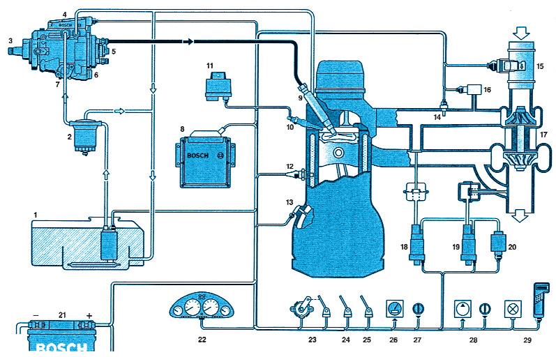 šího nastaveného tlaku, píst ventilu se nadzdvihne proti síle pružiny a otevře se tak odtokový otvor. Přebytečné palivo tímto otvorem odtéká na stranu sání lamelového čerpadla.