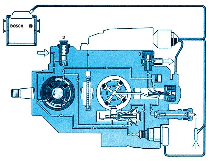 Obr. 5.