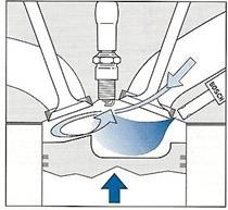 7 Vzduch vycházející se shora mění svůj směr v prohlubni pístu a pohybuje se nahoru k zapalovací svíčce.