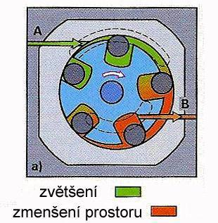 Obr.10 Elektrické