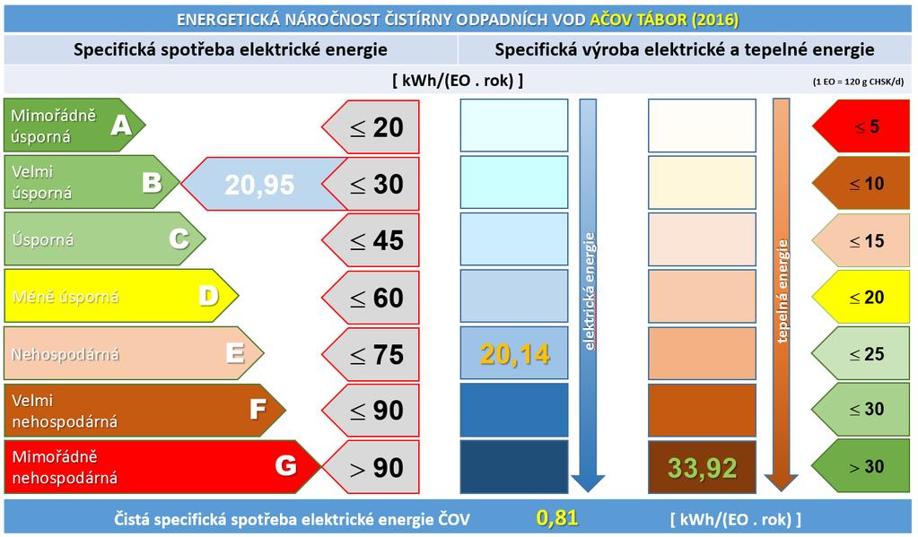 Energetický štítek spotřeba a