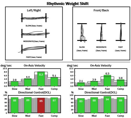 týden těhotenství  Rhytmic Weight