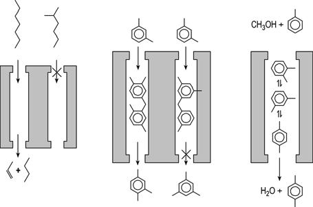 Zeolity Hydrotermální syntéza jsou mikro a mezoporezní s distribucí pórů mezi 0,3 až 70 nm.