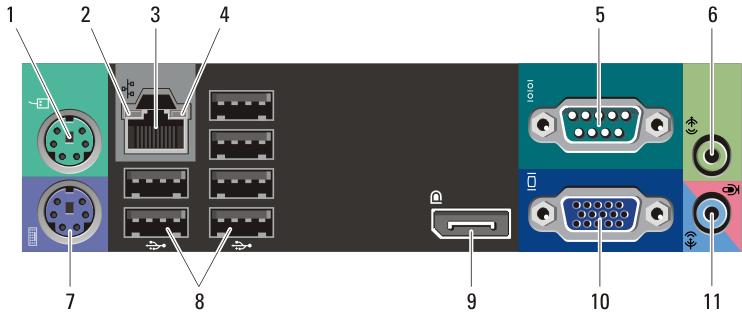 a stolní počítač zadní panel Obrázek 5. a stolní počítač pohled na zadní panel 1. konektor myši 2. indikátor integrity linky 3. síťový konektor 4. Indikátor síťové aktivity 5.