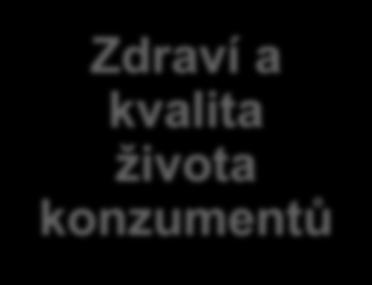 konzumentů