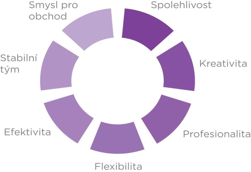 Děkujeme za pozornost! Za tým SAMAK připravili: Mgr. Ing.